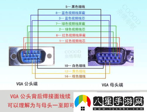 歐美視頻線(xiàn)與高清線(xiàn)的特點(diǎn)及應用