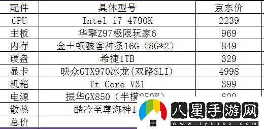 玩 GTA5 電腦配置如何配？