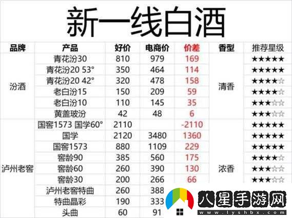 一線(xiàn)產(chǎn)品與二線(xiàn)產(chǎn)品區別剖析