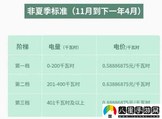 免費三色電費