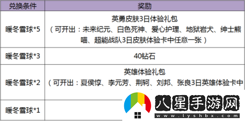 王者榮耀終極戰隊活動(dòng)獎勵覽