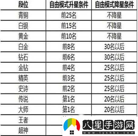 球球大作戰