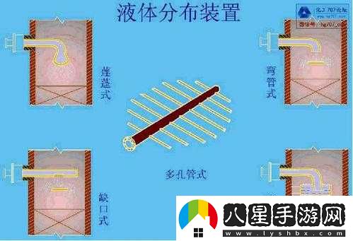 液體收集器系統