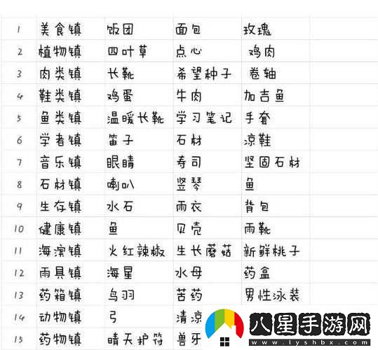 重生蠻荒行星城鎮任務(wù)需求總覽