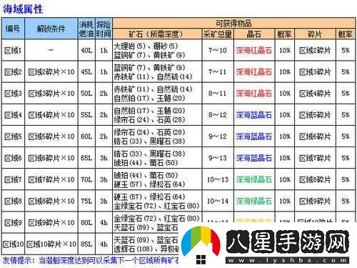 精華液一區與二區適用人群分析