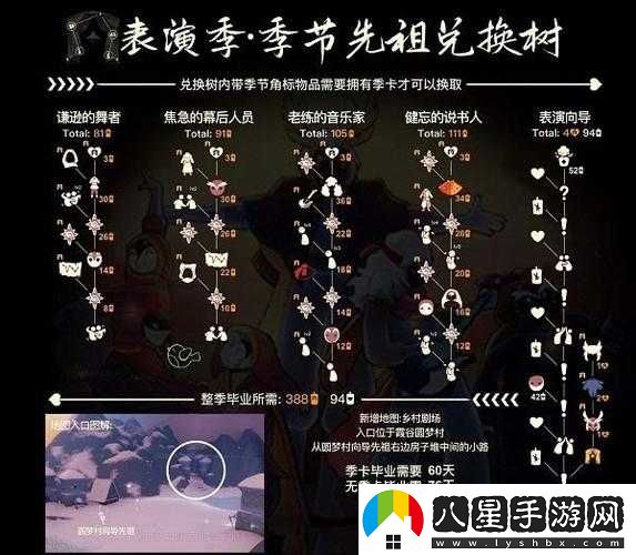 光遇表演季上線(xiàn)時(shí)間是何時(shí)