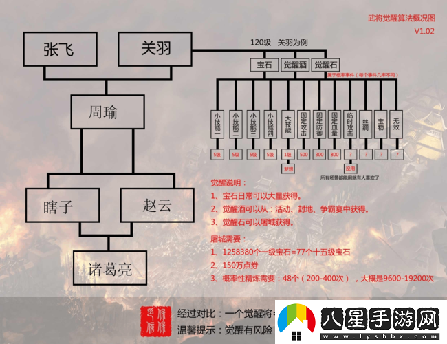 攻城掠地武將派遣從何處開(kāi)始