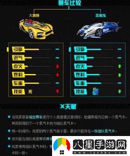 QQ飛車(chē)手游摩托氮氣獲取方法與作用