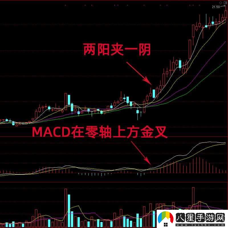 一陰吞兩陽(yáng)與 MACD 關(guān)系之探討