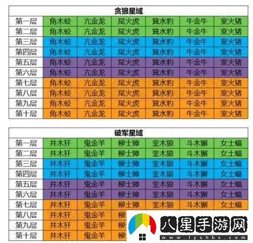 云夢(mèng)四時(shí)歌自選絕品符靈選擇攻略