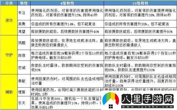 一人之下公會(huì )戰平民異人陣容搭配指南