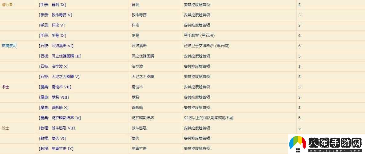魔獸世界懷舊服圣騎士職業(yè)書(shū)籍概覽或者魔獸世界懷舊服