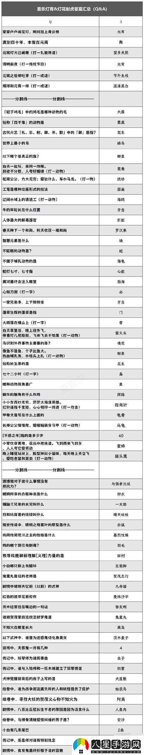 陰陽(yáng)師燈謎九十九答案及2.9猜燈謎第一天謎底解析