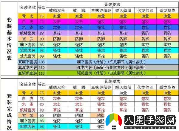 攻城掠地覺(jué)醒諸葛的套裝搭配推薦
