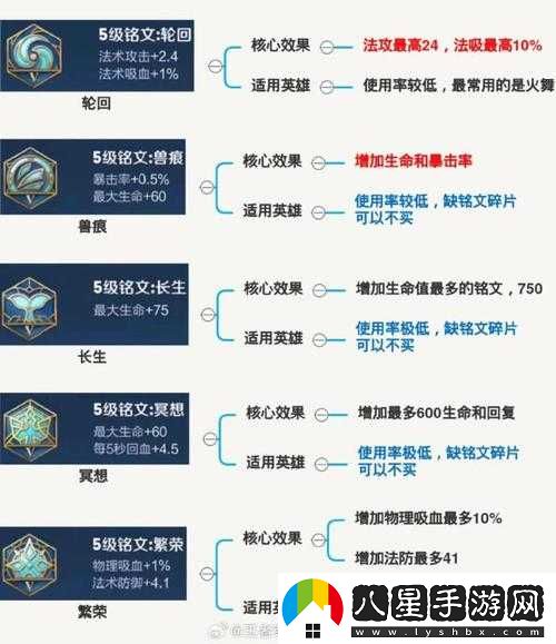 王者榮耀夢(mèng)見(jiàn)貓銘文如何搭配