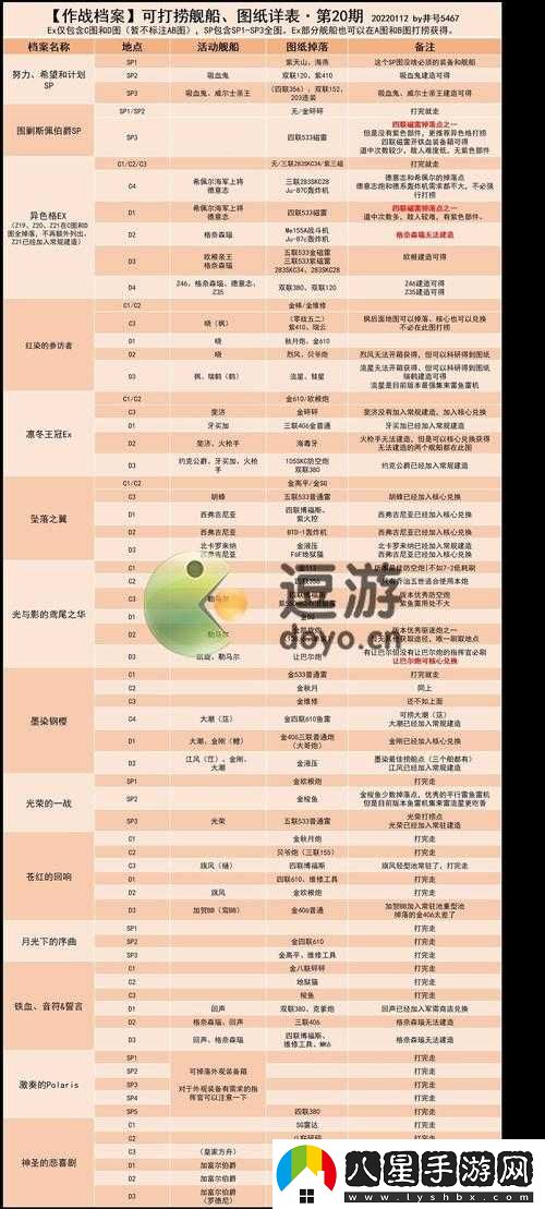 碧藍航線(xiàn)8