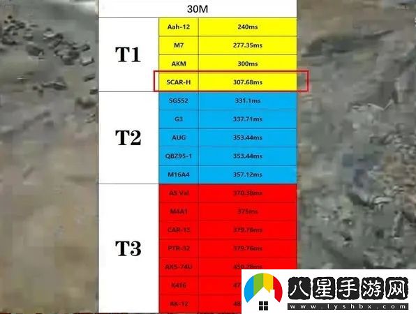 三角洲行動(dòng)步槍哪個(gè)強