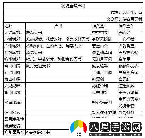 我的俠客各類(lèi)藥材產(chǎn)出地匯總