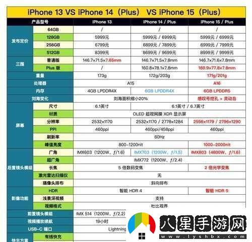 中國成熟iPhone的性能評測