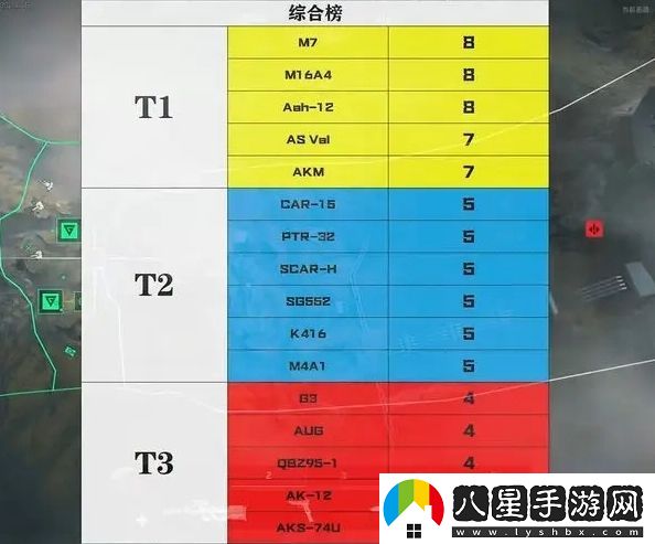 三角洲行動(dòng)步槍哪個(gè)強