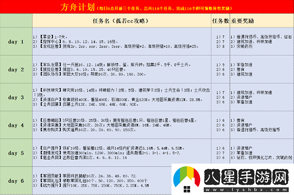 巨獸戰場(chǎng)新手怎么玩？