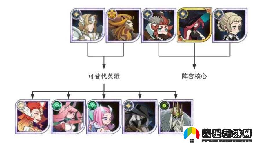 劍與遠征凄寒高地攻略及陣容推薦