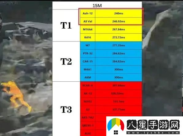 三角洲行動(dòng)步槍哪個(gè)強