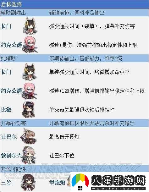 碧藍航線(xiàn)EX關(guān)卡攻略匯總