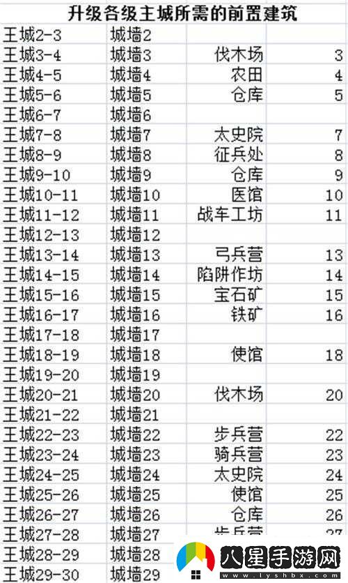亂世王者公測時(shí)間及開(kāi)測時(shí)間一覽
