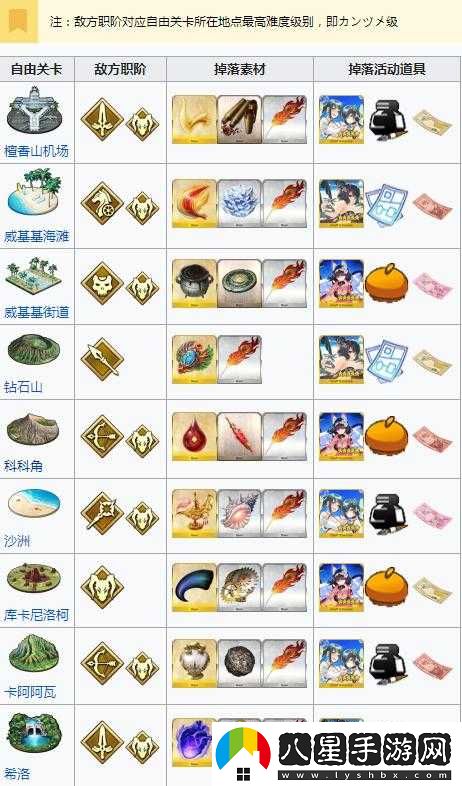 FGO泳裝活動(dòng)材料掉落修改版