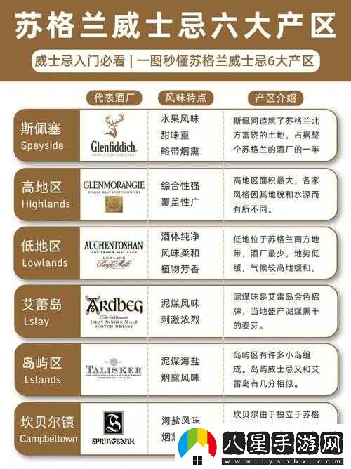 歐美一線(xiàn)產(chǎn)區二線(xiàn)產(chǎn)區分布及特點(diǎn)分析