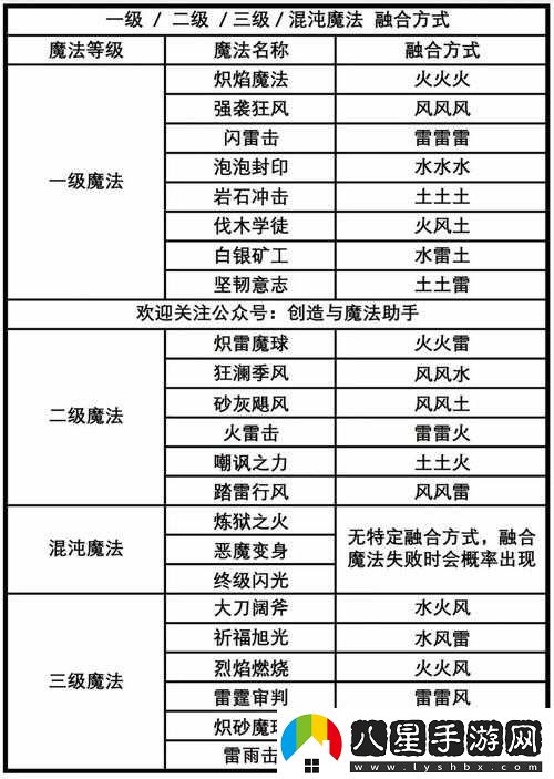 創(chuàng  )造與魔法精粹與凝萃區別是什么