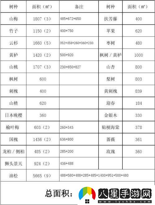全民小鎮建筑繁榮與綠化程度統計表