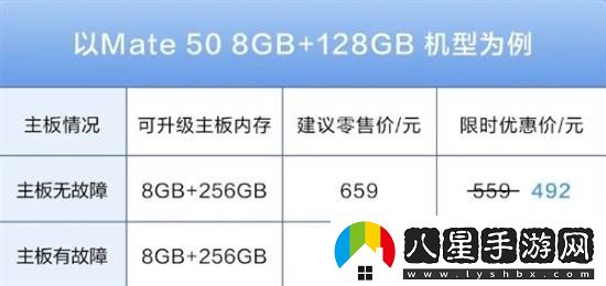 本月結束！華為手機內存升級限時(shí)8.8折
