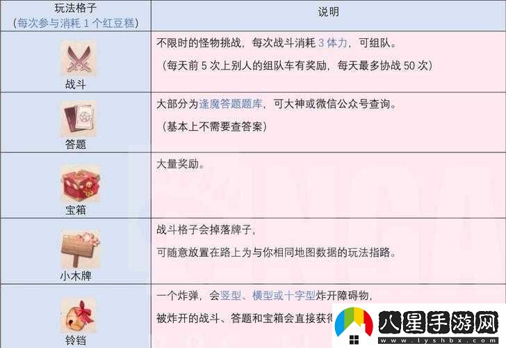 陰陽(yáng)師緣結之境陣容搭配指南