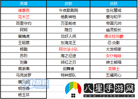 王者榮耀6月12日奪寶獎池更新內容及獎勵概覽