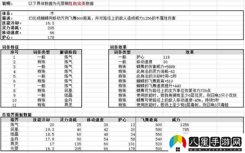 鬼谷八荒火系流派強不強