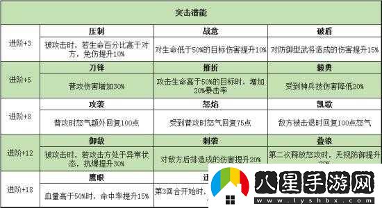 三國志幻想大陸布陣技巧與武將培養注意事項