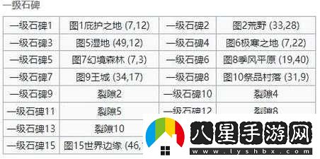 地下城堡