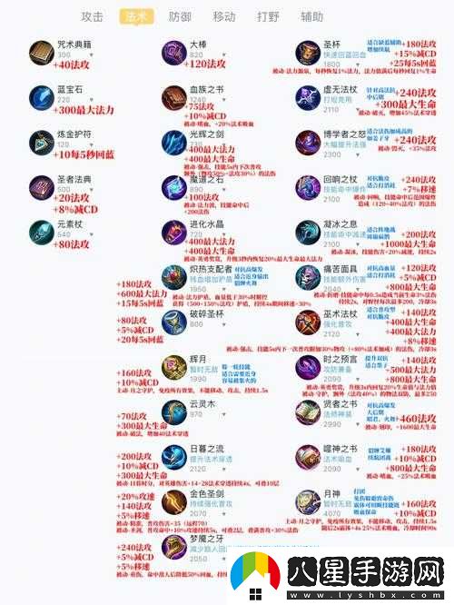 王者榮耀裝備購買(mǎi)攻略