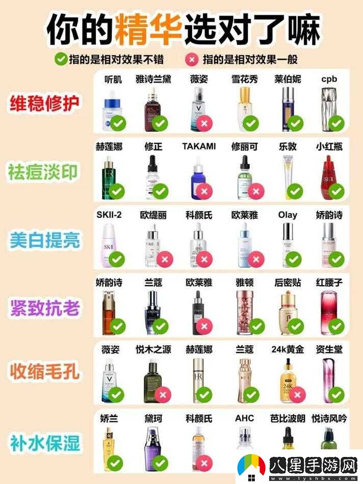 精華液一區二區區別