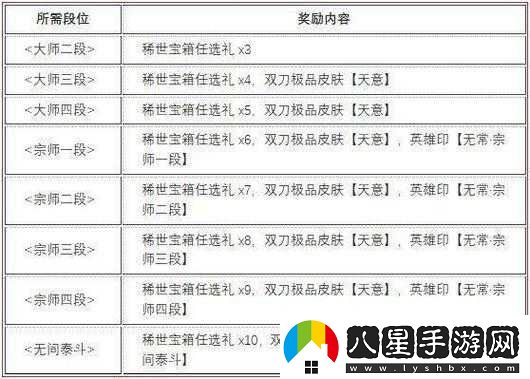 永劫無(wú)間第名獎勵覽