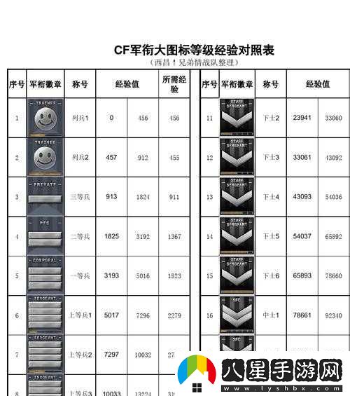 星際火線(xiàn)軍銜提升條件及快速提升方法