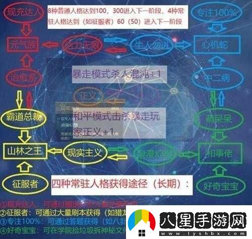 龍族幻想非主線(xiàn)人格加點(diǎn)攻略