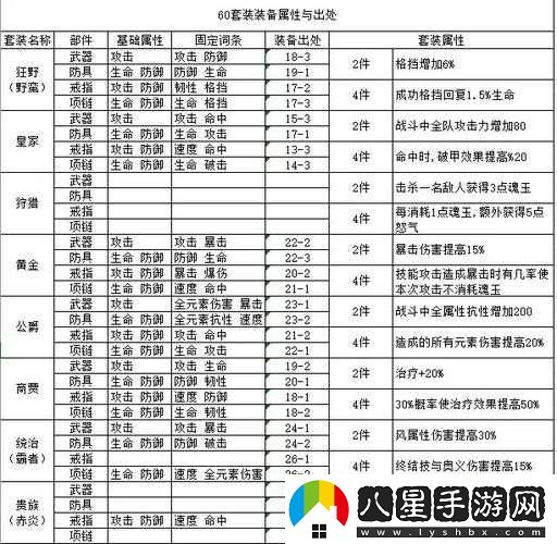 關(guān)云長(cháng)手游海王披風(fēng)屬性解析及套裝加成介紹