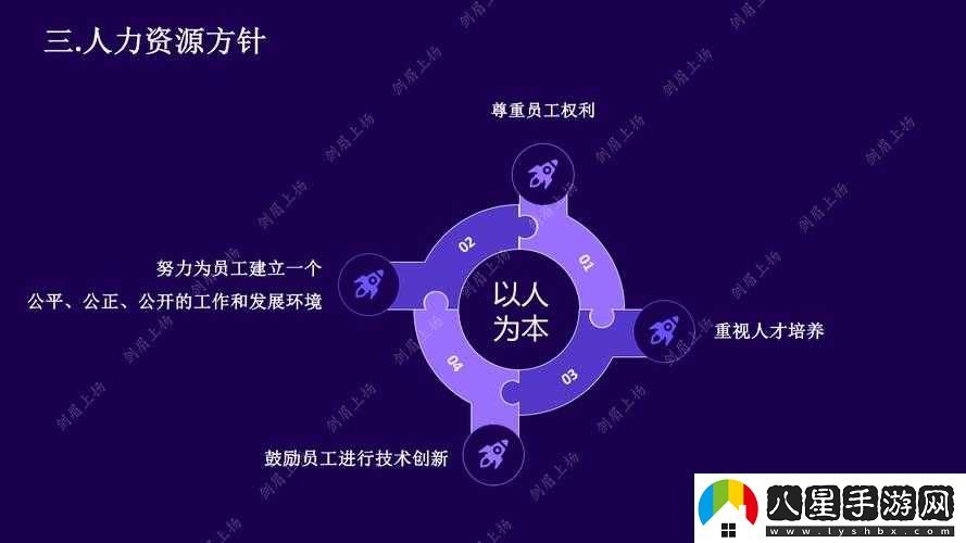 探索久產(chǎn)九人力資源有限公司豐沛有魚(yú)