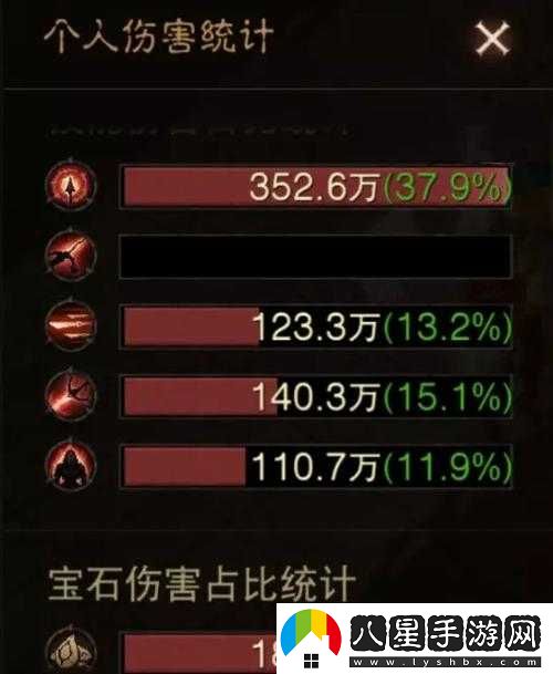 獵魔人搭配推薦及木樁傷害實(shí)測