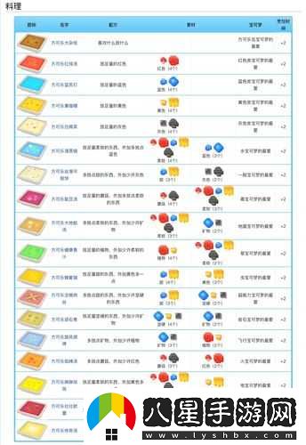 寶可夢(mèng)大探險凱西食譜介紹