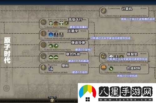 文明6啟蒙運動(dòng)市政位置介紹