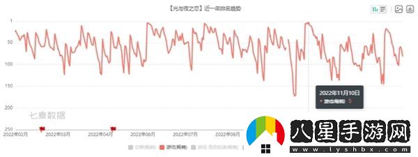 光與夜之戀情人節聯(lián)動(dòng)法國嬌蘭